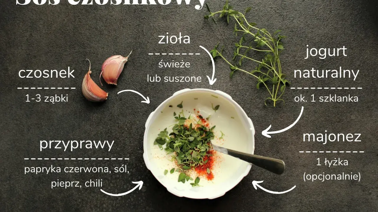 Przepis na sos czosnkowy: jogurt naturalny, czosnek, zioła, przyprawy i opcjonalnie majonez.