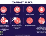 Co zamiast jajka? Naleśniki, ciasto, muffiny, majonez, kisiel z siemienia, rozgnieciony banan i sojonez.