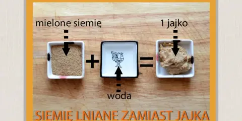 Siemię lniane z wodą tworzy masę, która może być użyta co zamiast jajka do placków.