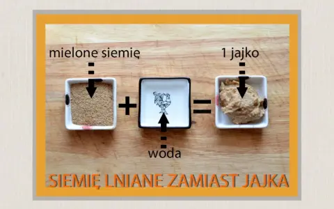 Siemię lniane z wodą tworzy masę, która może być użyta co zamiast jajka do placków.