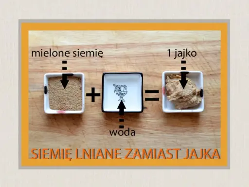 Siemię lniane z wodą tworzy masę, która może być użyta co zamiast jajka do placków.
