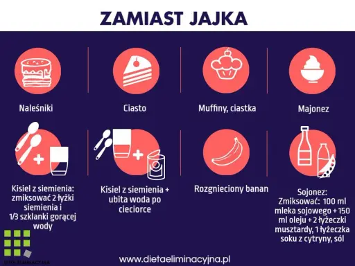 Co zamiast jajka? Naleśniki, ciasto, muffiny, majonez, kisiel z siemienia, rozgnieciony banan i sojonez.