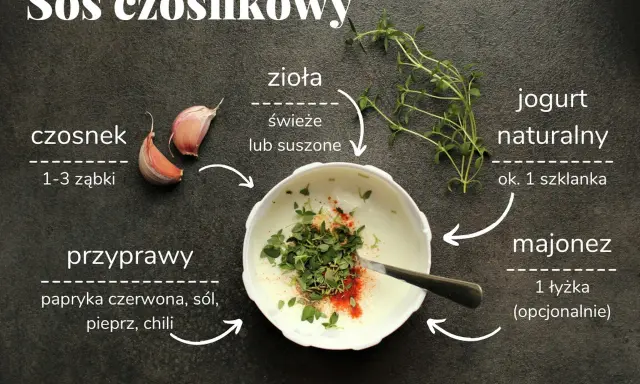 Przepis na sos czosnkowy: jogurt naturalny, czosnek, zioła, przyprawy i opcjonalnie majonez.
