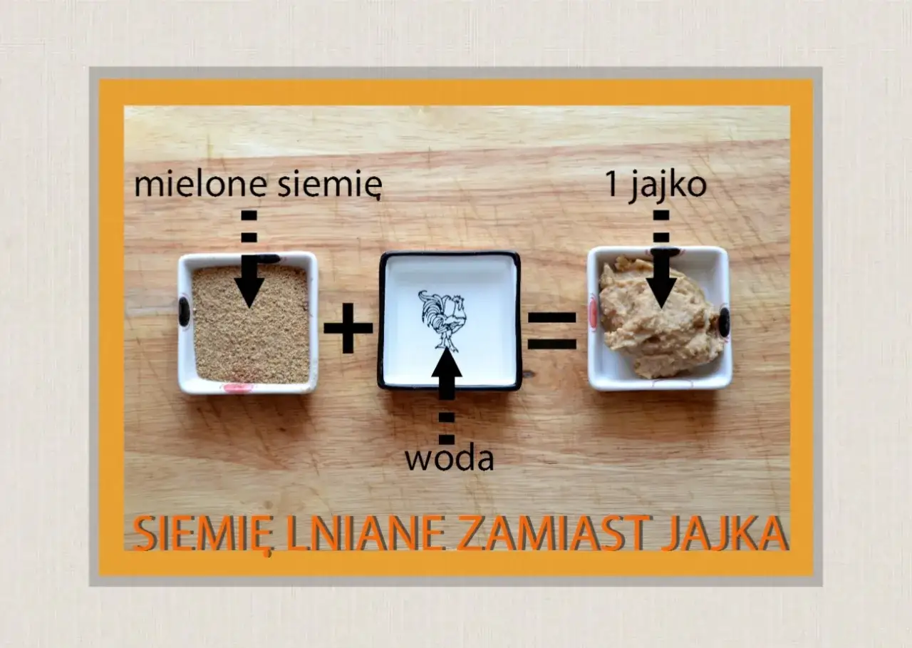 Siemię lniane z wodą tworzy masę, która może być użyta co zamiast jajka w wypiekach.